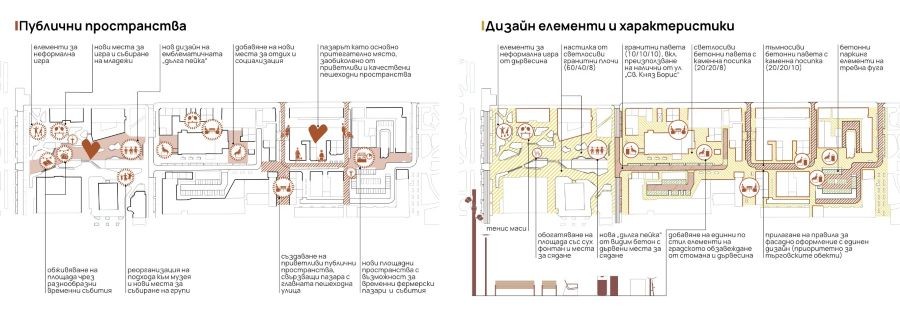 Схеми на публичните пространства, зоните за социализация и детайли на вложените настилки.