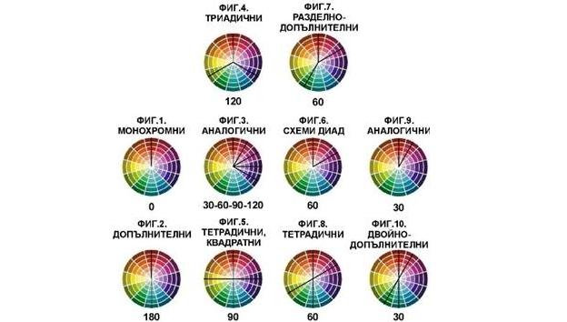 Фиг.30 30_cvet.harm_30_processed_030